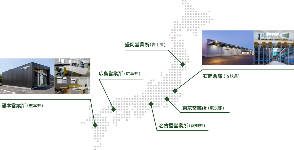 国内ネットワーク